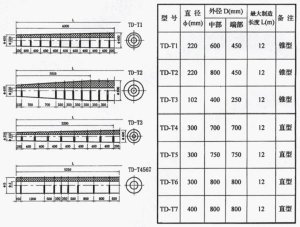 TD-T拖轮型橡胶护舷